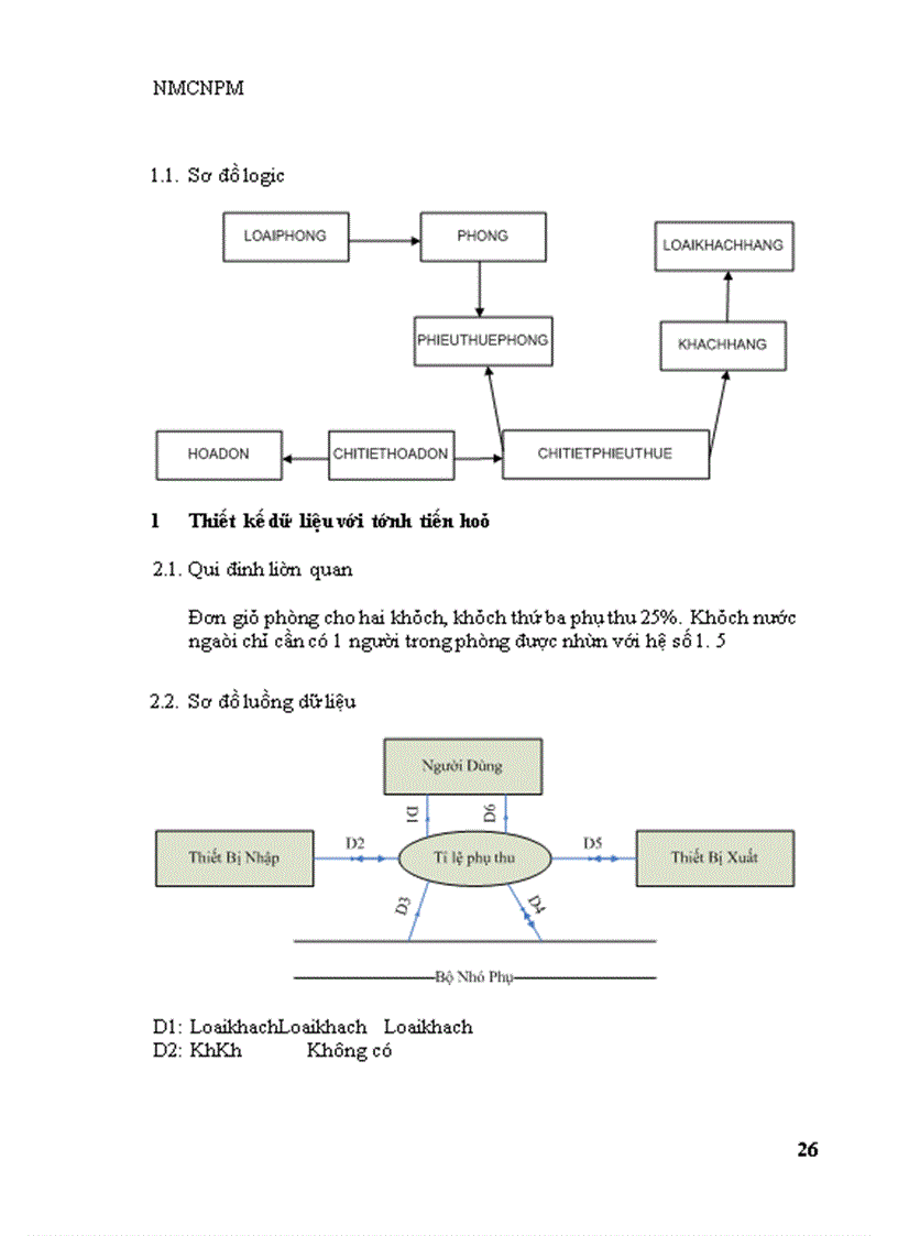 image for page Nhập môn công nghệ phần mềm: quản lý khách sạn