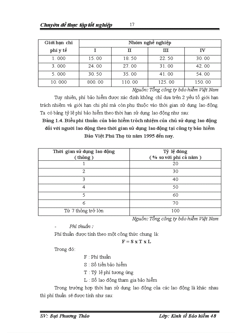 image for page Thực trạng triển khai nghiệp vụ Bảo hiểm trách nhiệm của chủ sử dụng lao động đối với người lao động tại Công ty bảo hiểm Bảo Việt Phú Thọ giai đoạn 2005-2009