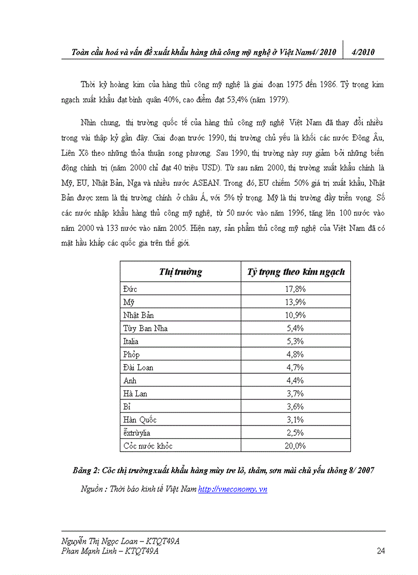 image for page Toàn cầu hoá và vấn đề xuất khẩu hàng thủ ng mỹ nghệ ở Việt Nam