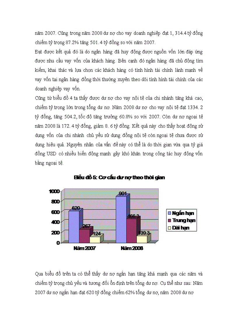 image for page Đánh giá tình hình hoạt động và định hướng của ngân hàng no&ptnt – chi nhánh cầu giấy