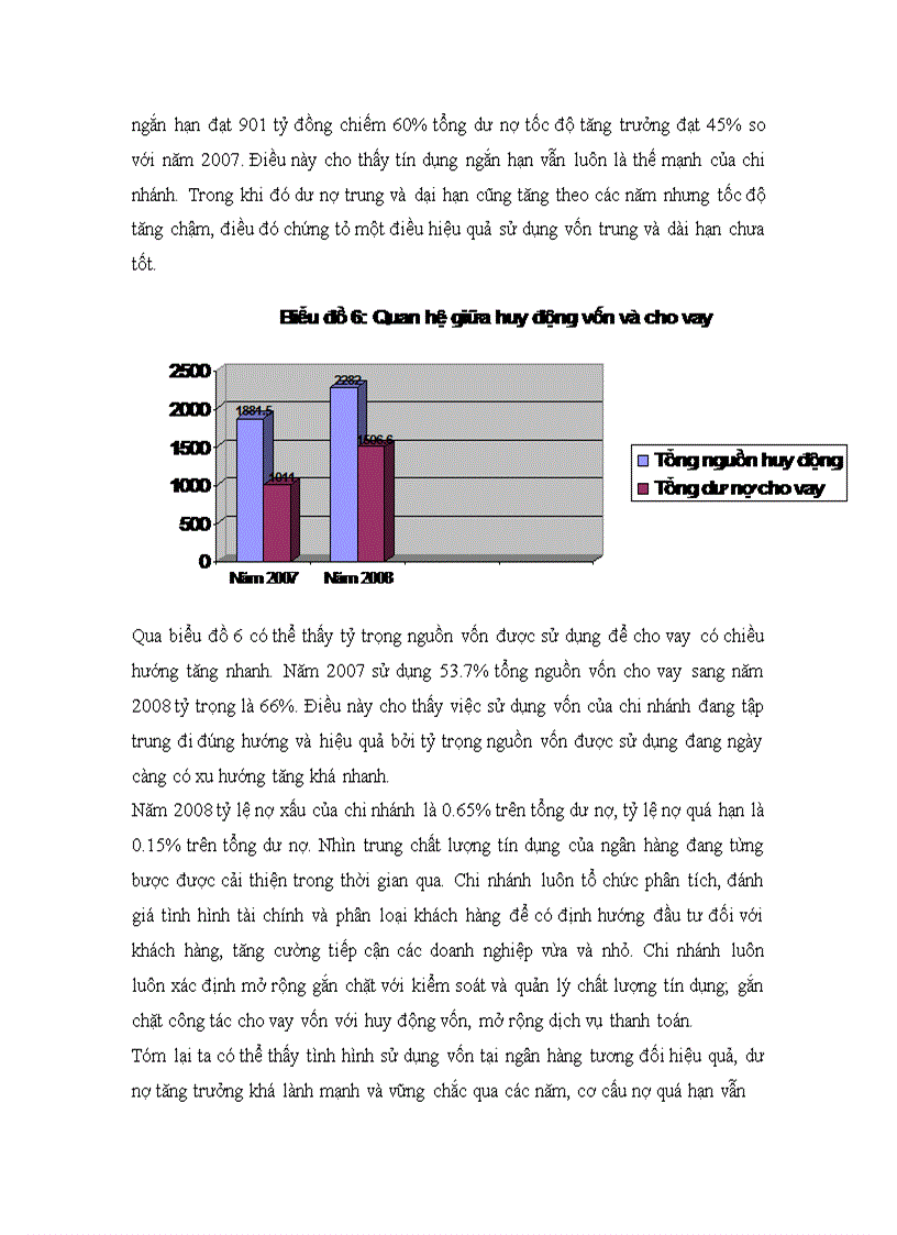 image for page Đánh giá tình hình hoạt động và định hướng của ngân hàng no&ptnt – chi nhánh cầu giấy