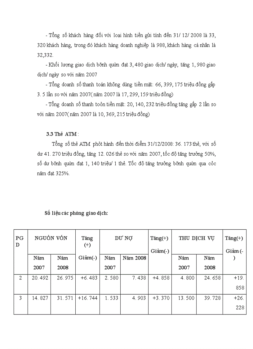 image for page Đánh giá tình hình hoạt động và định hướng của ngân hàng no&ptnt – chi nhánh cầu giấy