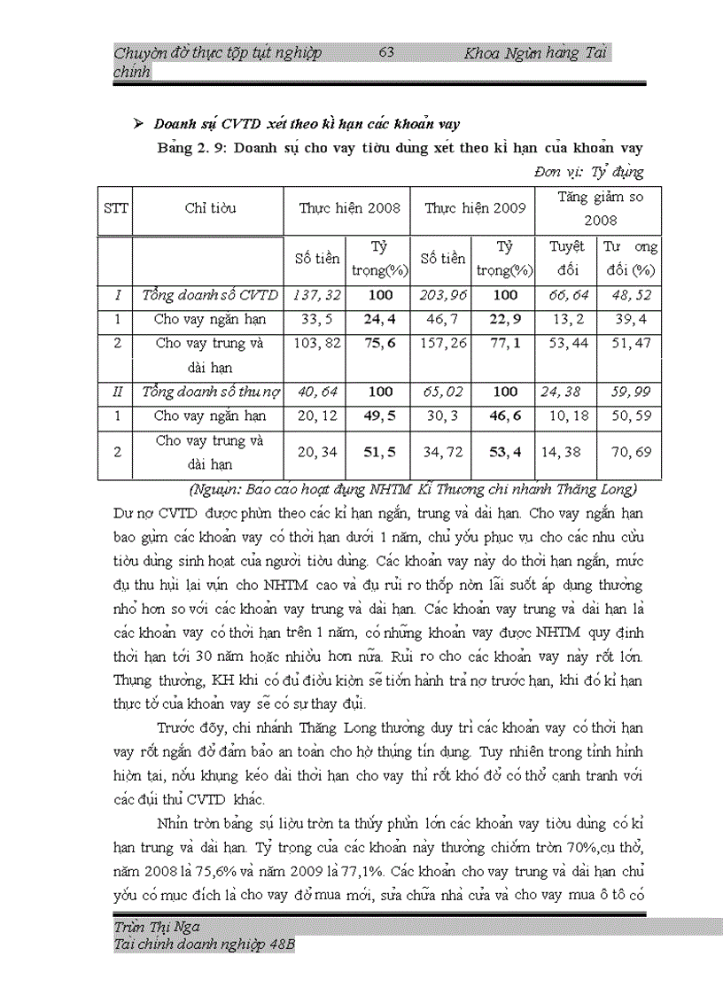 image for page Nâng cao chất lượng hoạt động cho vay tiêu dùng ở Ngân hàng thương mại Kĩ Thương Việt Nam chi nhánh Thăng Long