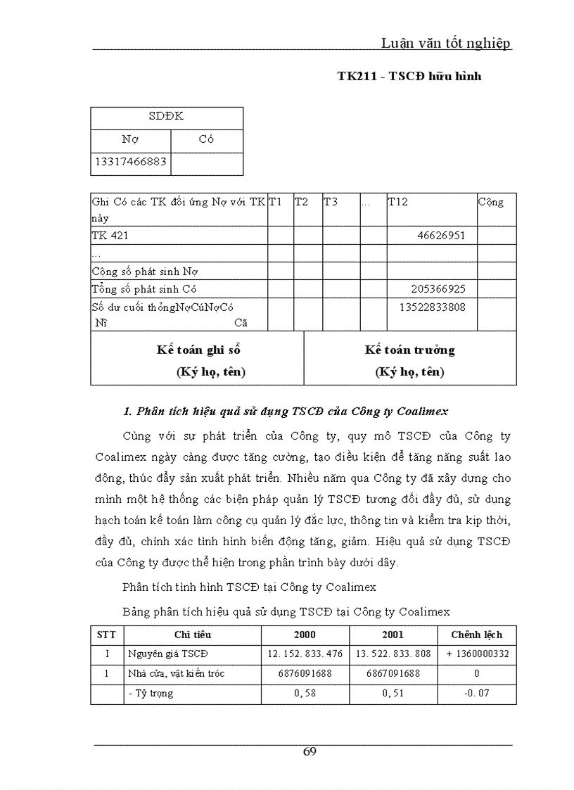 image for page Thực trạng quản lý, hạch toán kế toán TSCĐ tại công ty xuất nhập khẩu và hợp tác quốc tế