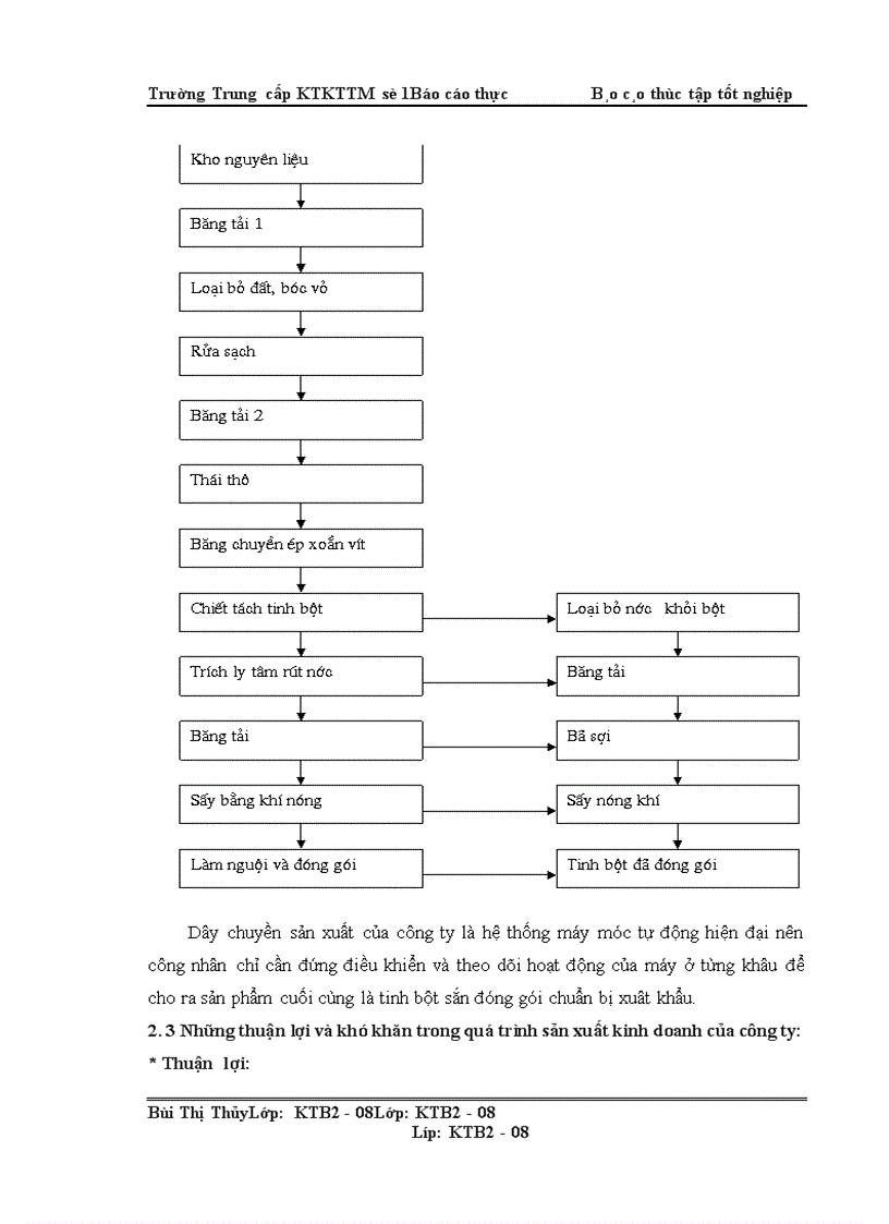 image for page Một số giải pháp nhằm hoàn thiện các phần hành kế toán tại công ty TNHH Phát Triển Thương Mại Thành Đạt
