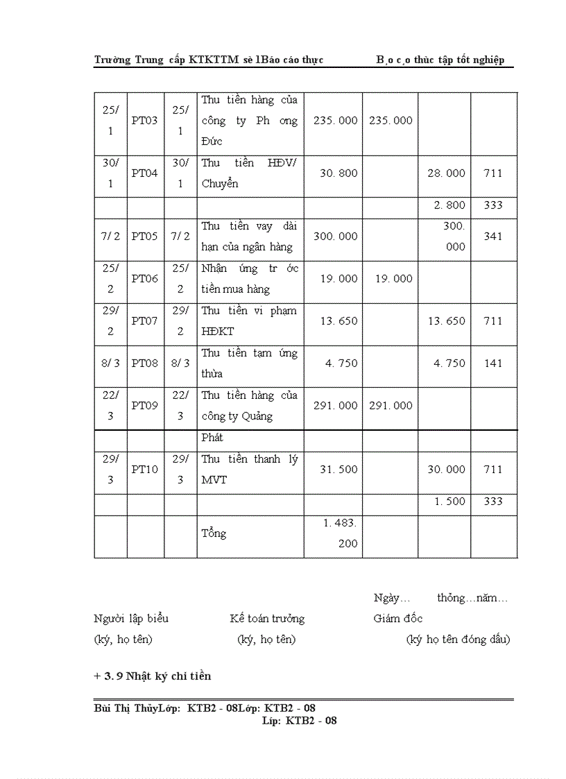 image for page Một số giải pháp nhằm hoàn thiện các phần hành kế toán tại công ty TNHH Phát Triển Thương Mại Thành Đạt