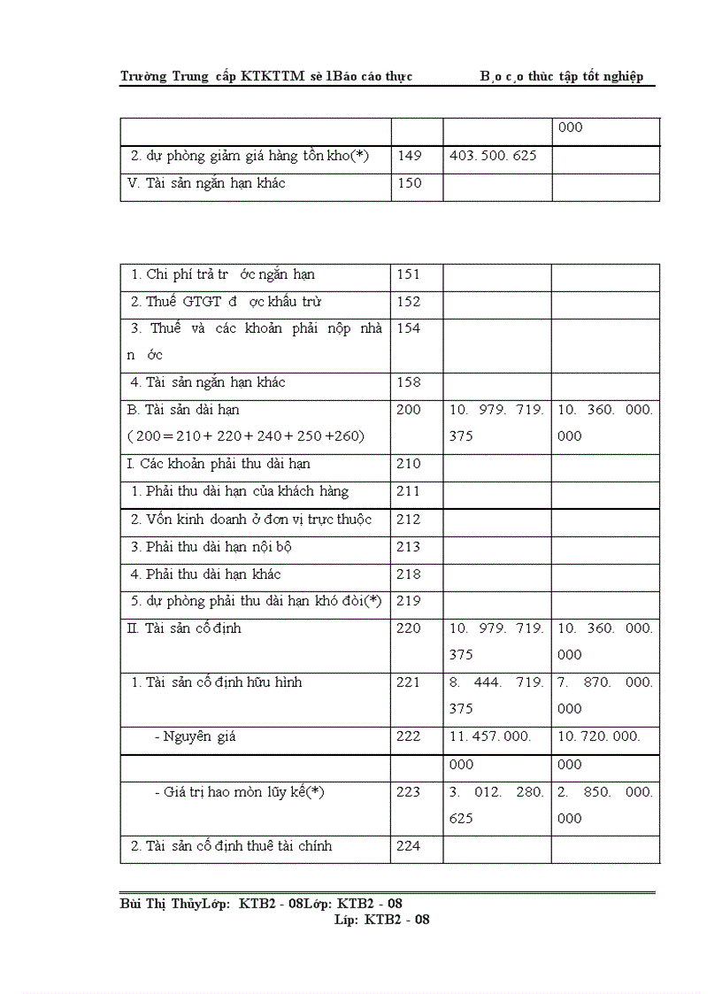 image for page Một số giải pháp nhằm hoàn thiện các phần hành kế toán tại công ty TNHH Phát Triển Thương Mại Thành Đạt