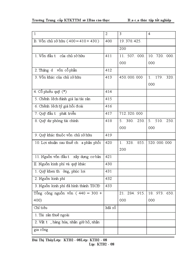 image for page Một số giải pháp nhằm hoàn thiện các phần hành kế toán tại công ty TNHH Phát Triển Thương Mại Thành Đạt