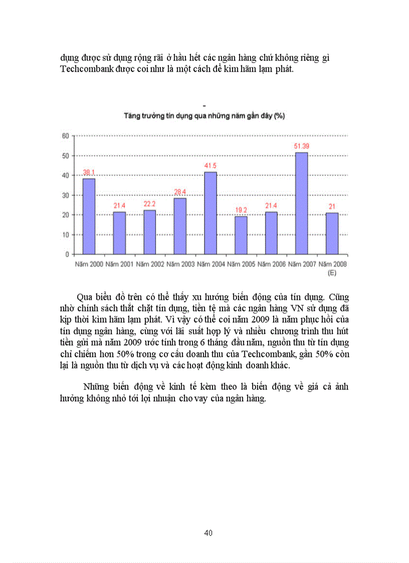 image for page Hội Sở Ngân Hàng TECHCOMBANK
