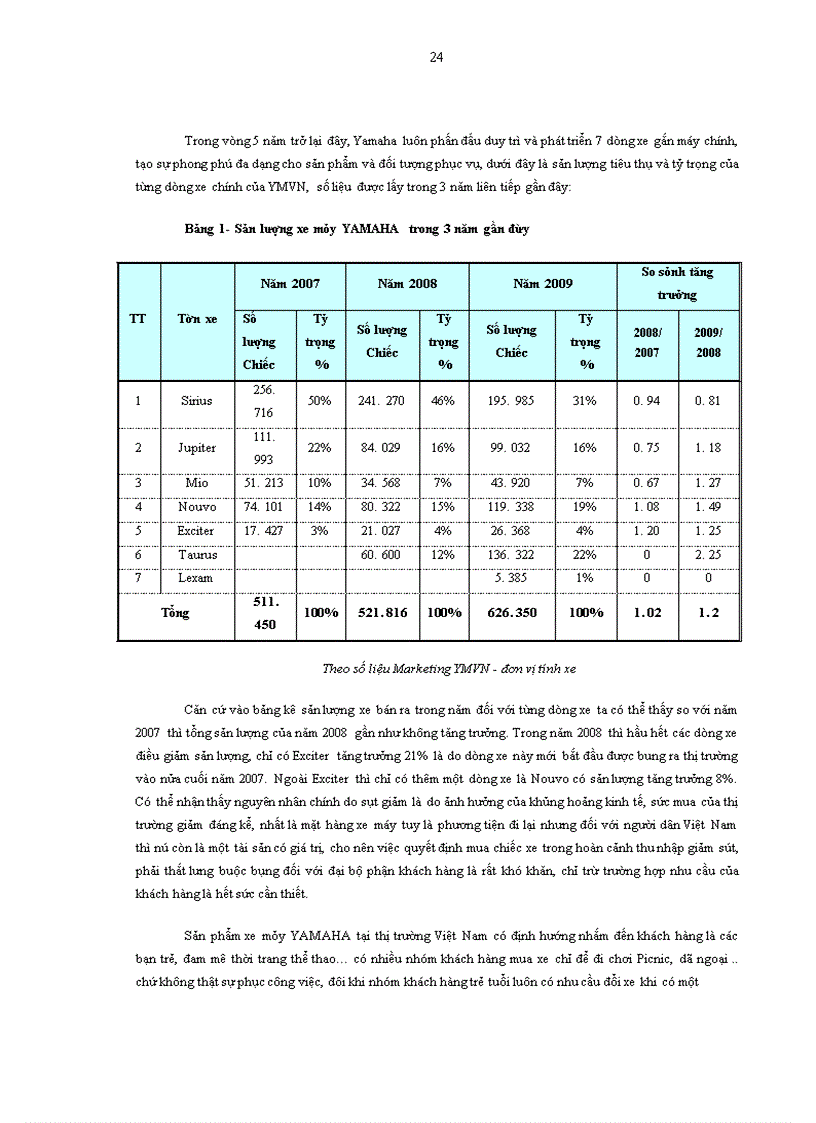 image for page Một số biện pháp phát triển thị trường tiêu thụ sản phẩm tại Công ty TNHH YAMAHA MOTOR Việt Nam