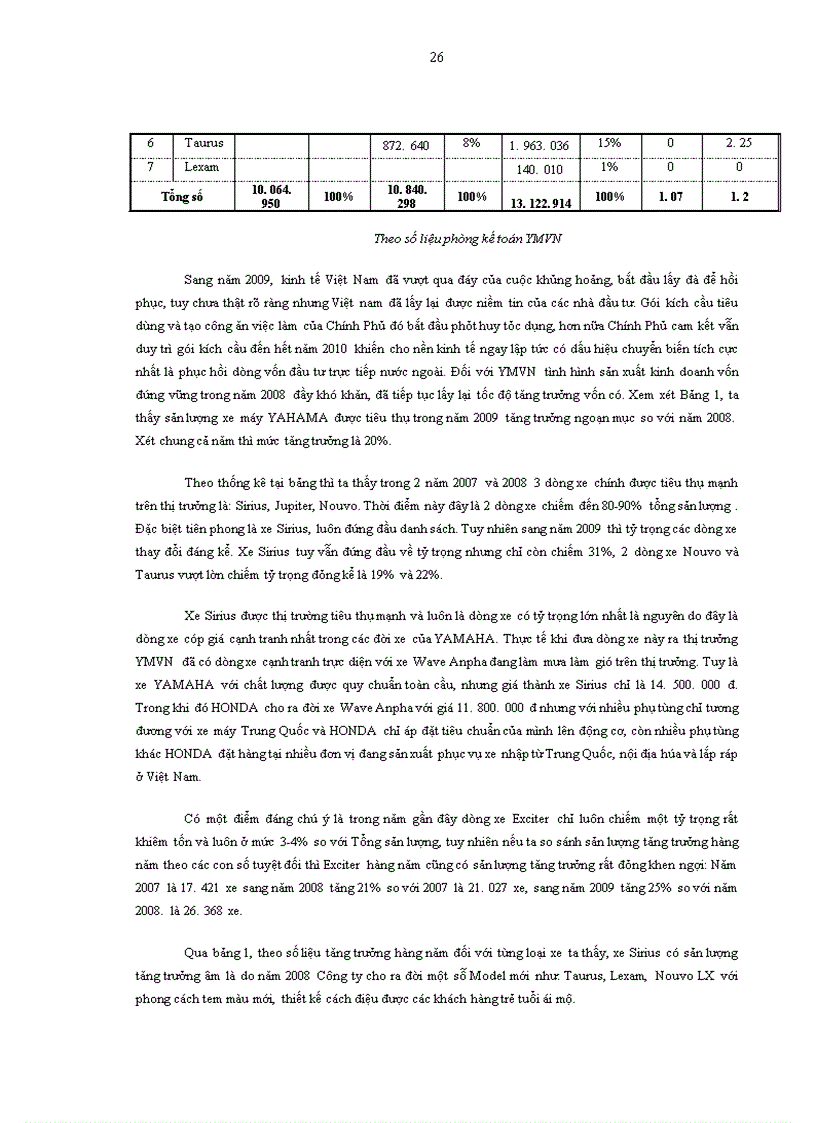 image for page Một số biện pháp phát triển thị trường tiêu thụ sản phẩm tại Công ty TNHH YAMAHA MOTOR Việt Nam