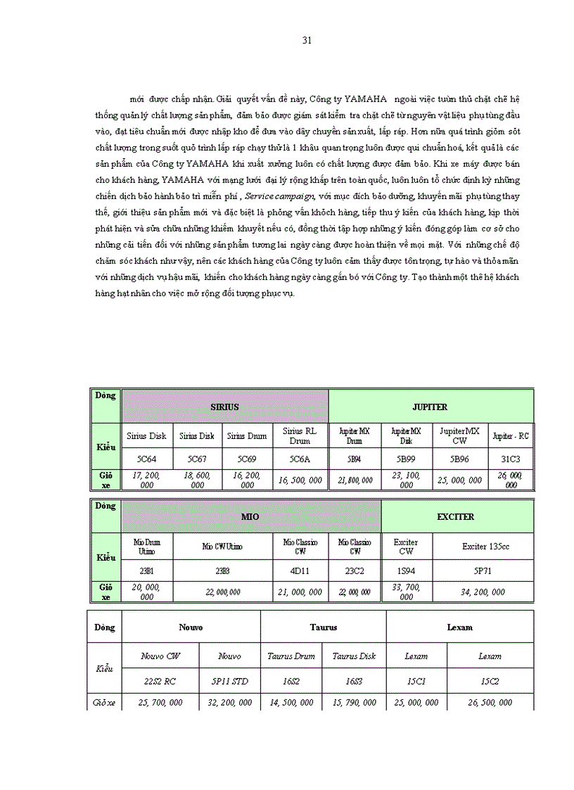 image for page Một số biện pháp phát triển thị trường tiêu thụ sản phẩm tại Công ty TNHH YAMAHA MOTOR Việt Nam