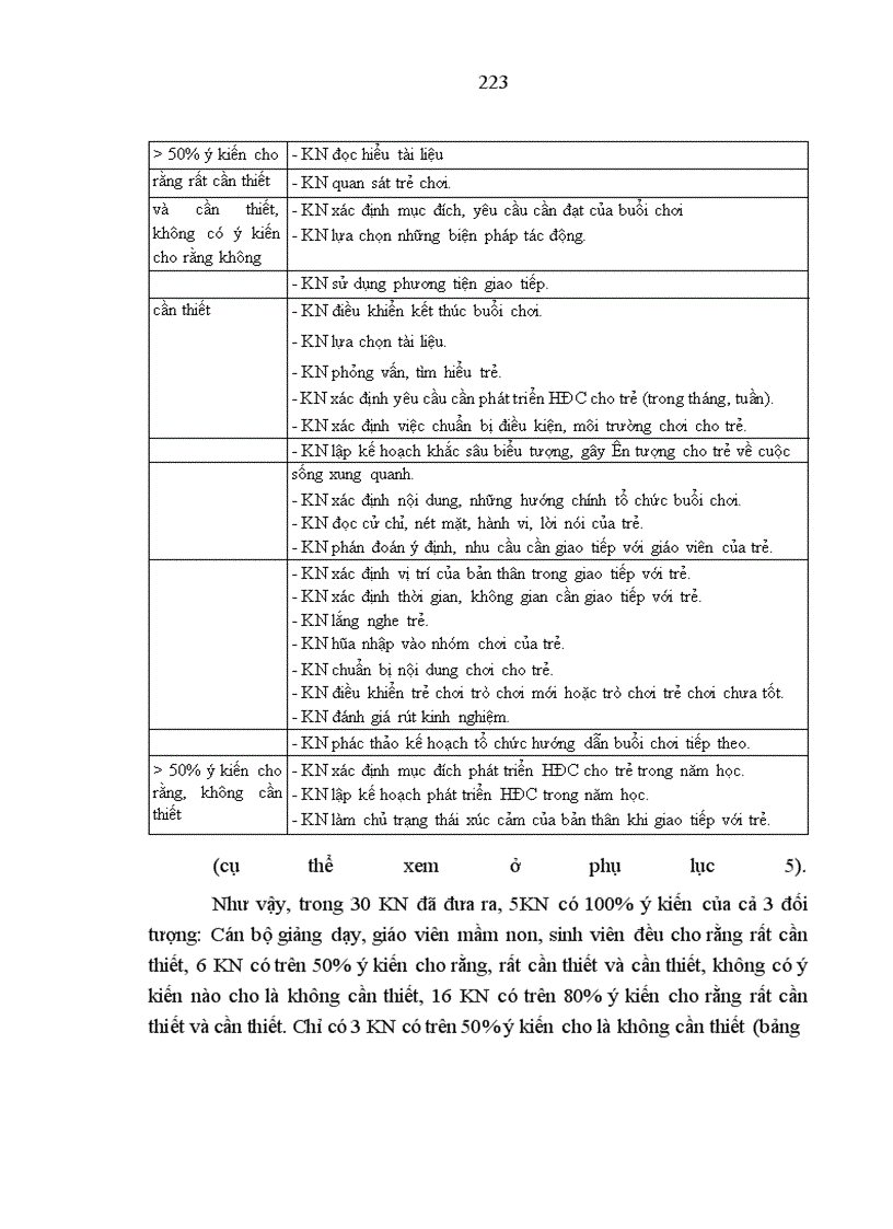 image for page Nghiên cứu kỹ năng tổ chức trò chơi đóng vai có chủ đề cho trẻ 5 tuổi của sinh viên Cao đẳng sư phạm nhà trẻ mẫu giáo