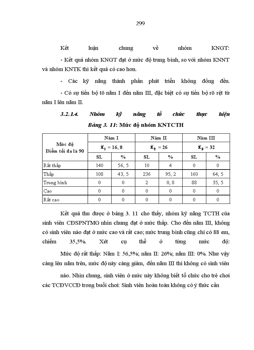 image for page Nghiên cứu kỹ năng tổ chức trò chơi đóng vai có chủ đề cho trẻ 5 tuổi của sinh viên Cao đẳng sư phạm nhà trẻ mẫu giáo