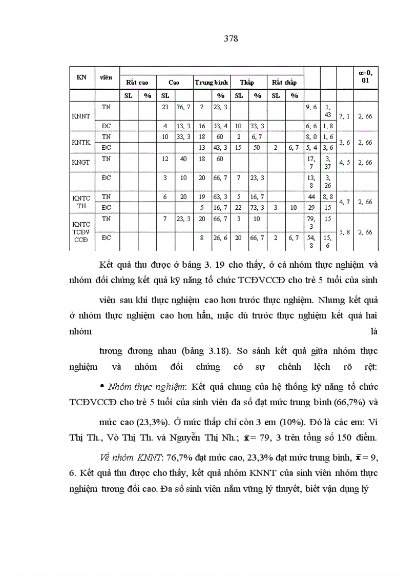 image for page Nghiên cứu kỹ năng tổ chức trò chơi đóng vai có chủ đề cho trẻ 5 tuổi của sinh viên Cao đẳng sư phạm nhà trẻ mẫu giáo