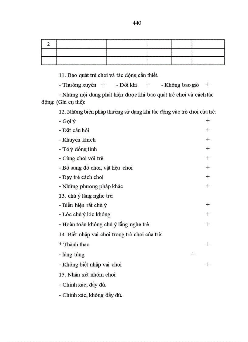 image for page Nghiên cứu kỹ năng tổ chức trò chơi đóng vai có chủ đề cho trẻ 5 tuổi của sinh viên Cao đẳng sư phạm nhà trẻ mẫu giáo