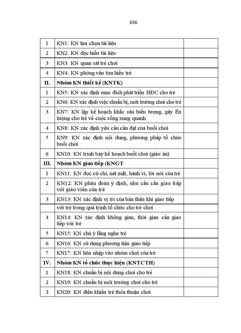 image for page Nghiên cứu kỹ năng tổ chức trò chơi đóng vai có chủ đề cho trẻ 5 tuổi của sinh viên Cao đẳng sư phạm nhà trẻ mẫu giáo