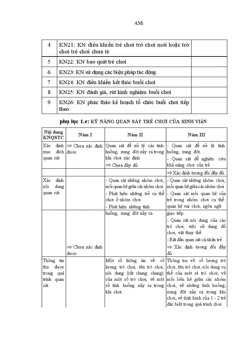 image for page Nghiên cứu kỹ năng tổ chức trò chơi đóng vai có chủ đề cho trẻ 5 tuổi của sinh viên Cao đẳng sư phạm nhà trẻ mẫu giáo