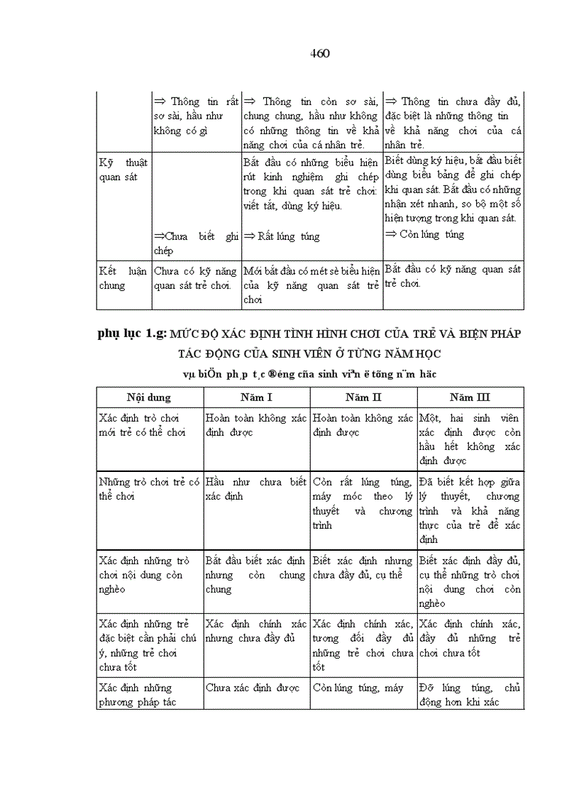 image for page Nghiên cứu kỹ năng tổ chức trò chơi đóng vai có chủ đề cho trẻ 5 tuổi của sinh viên Cao đẳng sư phạm nhà trẻ mẫu giáo