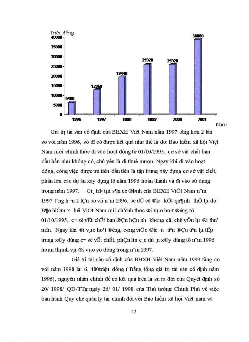 image for page Thực trạng quản lý vốn đầu tư xây dựng cơ bản của bảo hiểm xã hội việt nam