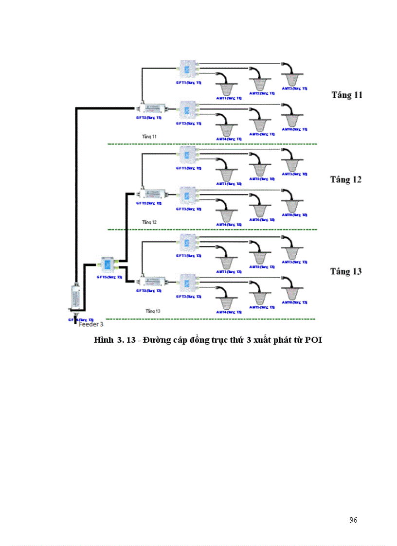 image for page Thiết kế hệ thống Inbuilding