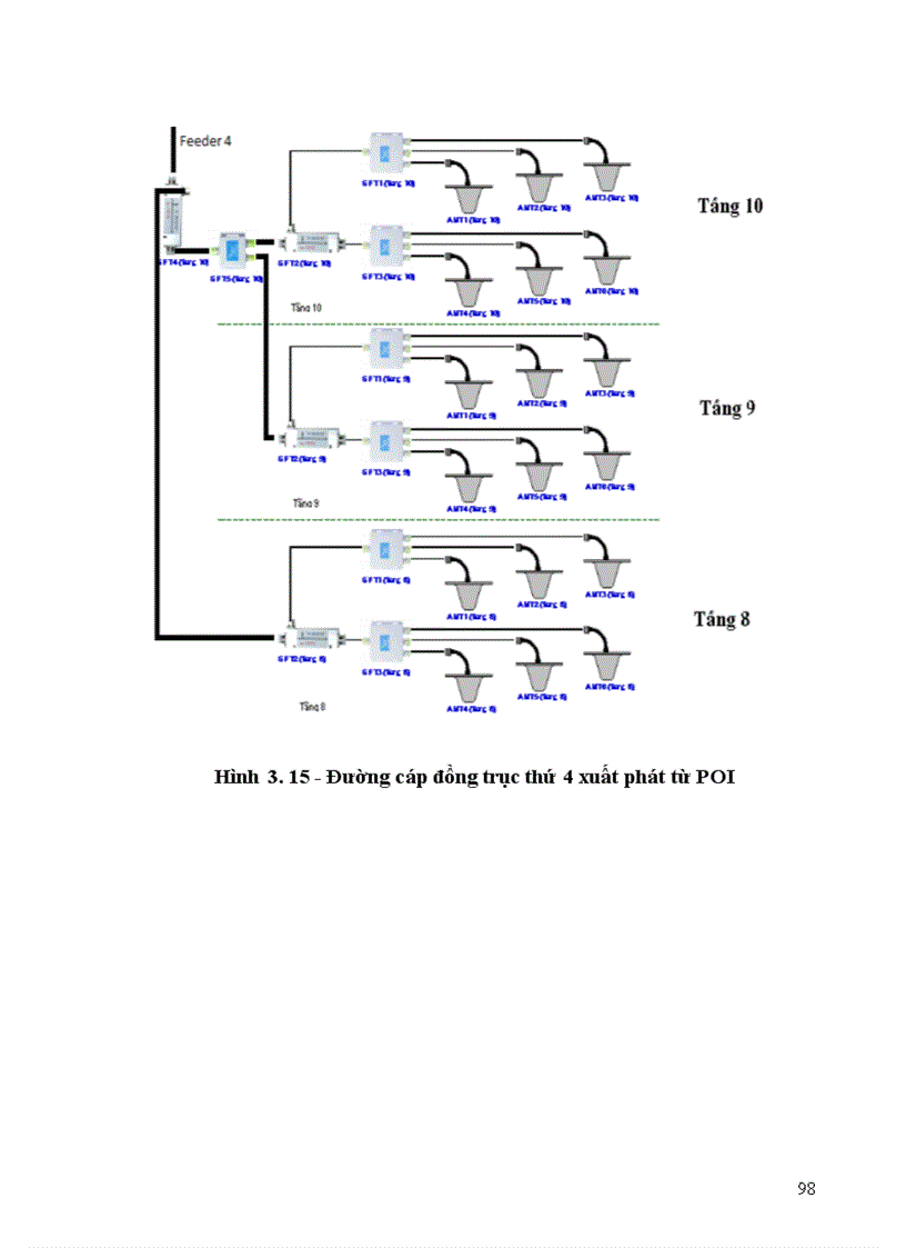 image for page Thiết kế hệ thống Inbuilding