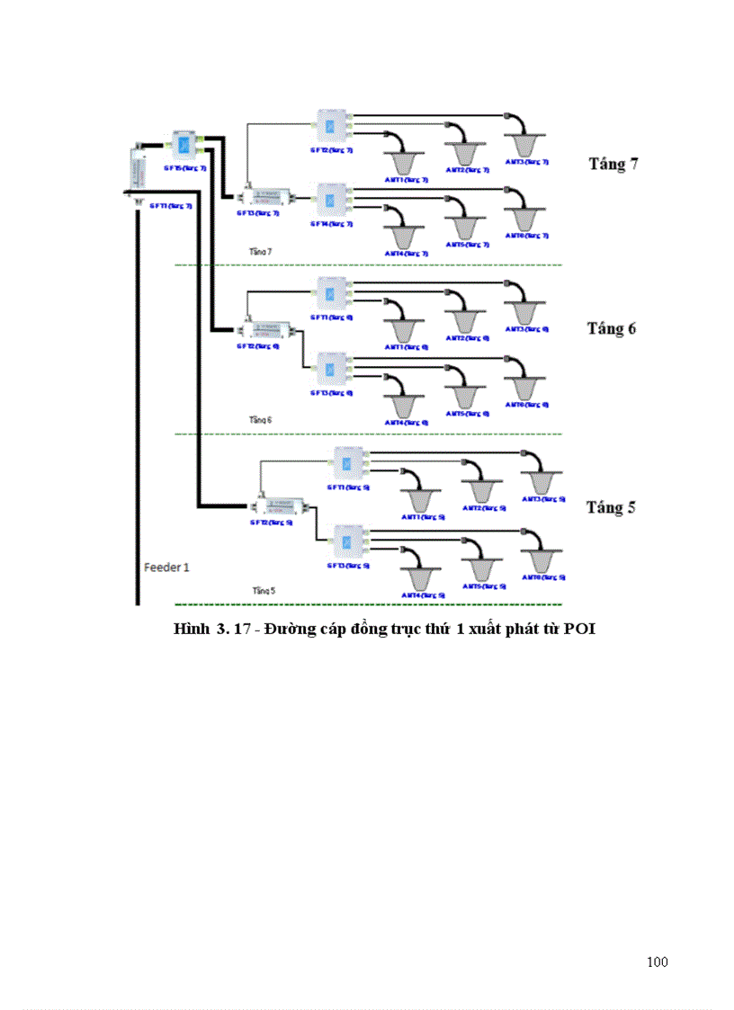 image for page Thiết kế hệ thống Inbuilding