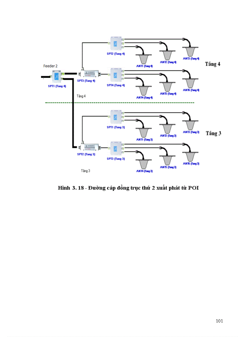 image for page Thiết kế hệ thống Inbuilding