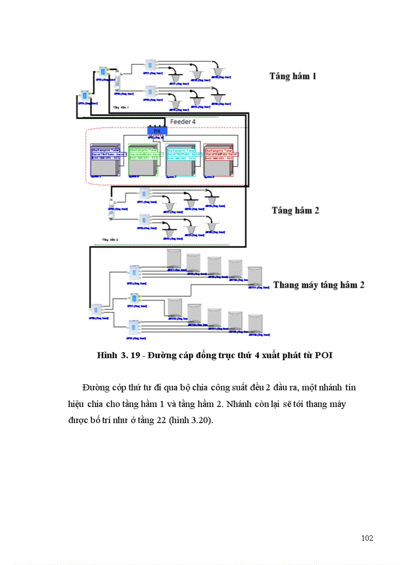 image for page Thiết kế hệ thống Inbuilding