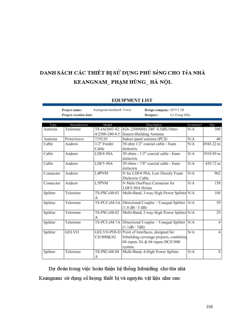image for page Thiết kế hệ thống Inbuilding