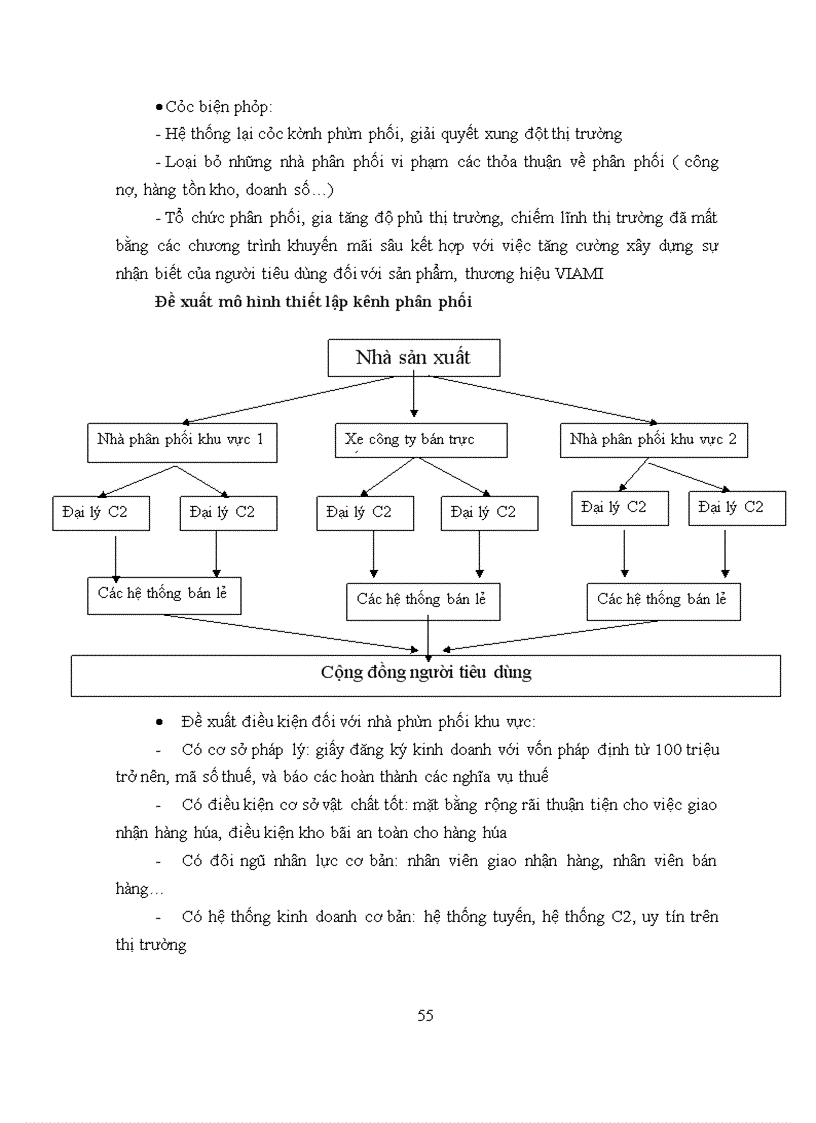 image for page Cơ sở lý luận về thị trường và cạnh tranh
