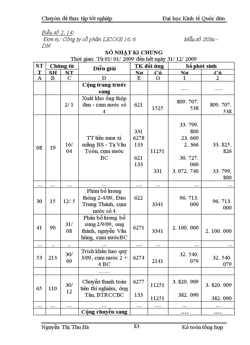 image for page Kế toán chi phí sản xuất và tính giá thành sản phẩm tại Công ty cổ phần LICOGI 16.6