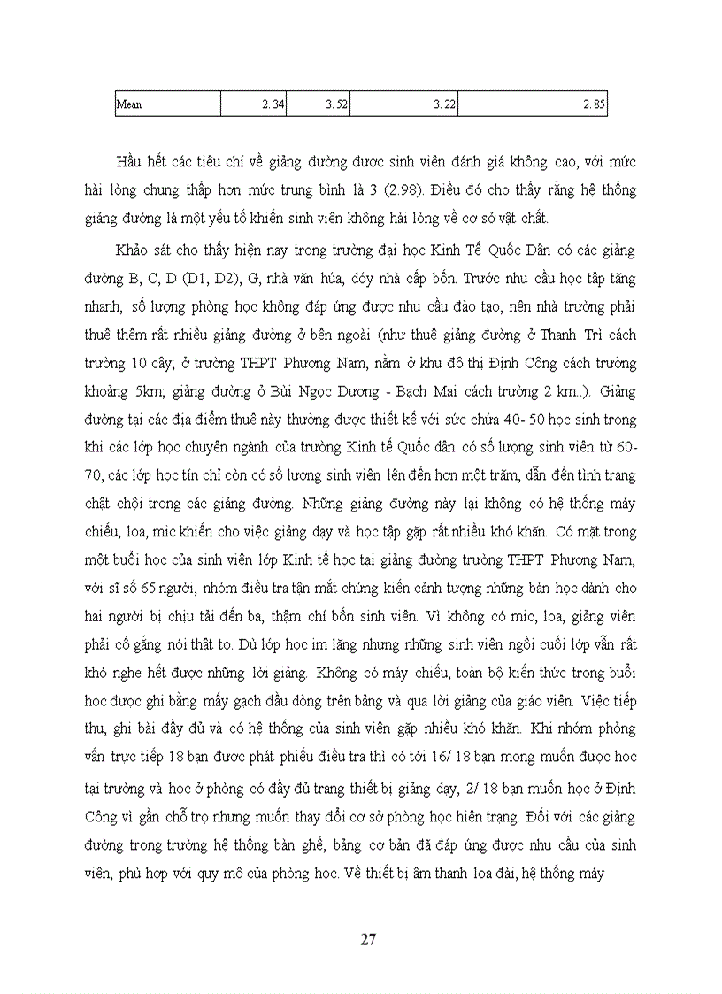 image for page Cơ sở lý luận về đánh giá mức độ hài lòng của sinh viên chính quy đối với chất lượng dịch vụ giáo dục trường đại học Kinh Tế Quốc Dân.