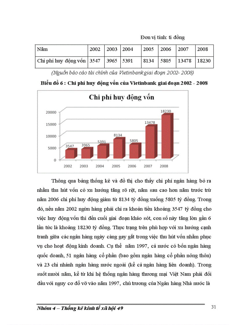 image for page Phân tích thống kê hoạt động huy động vốn của ngân hàng Công ThươngViệt Nam giai đoạn 2002-2008