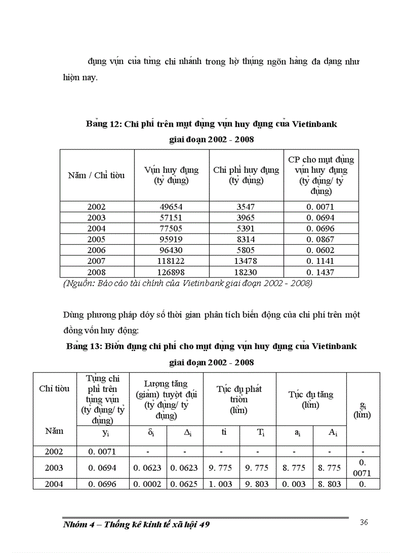 image for page Phân tích thống kê hoạt động huy động vốn của ngân hàng Công ThươngViệt Nam giai đoạn 2002-2008