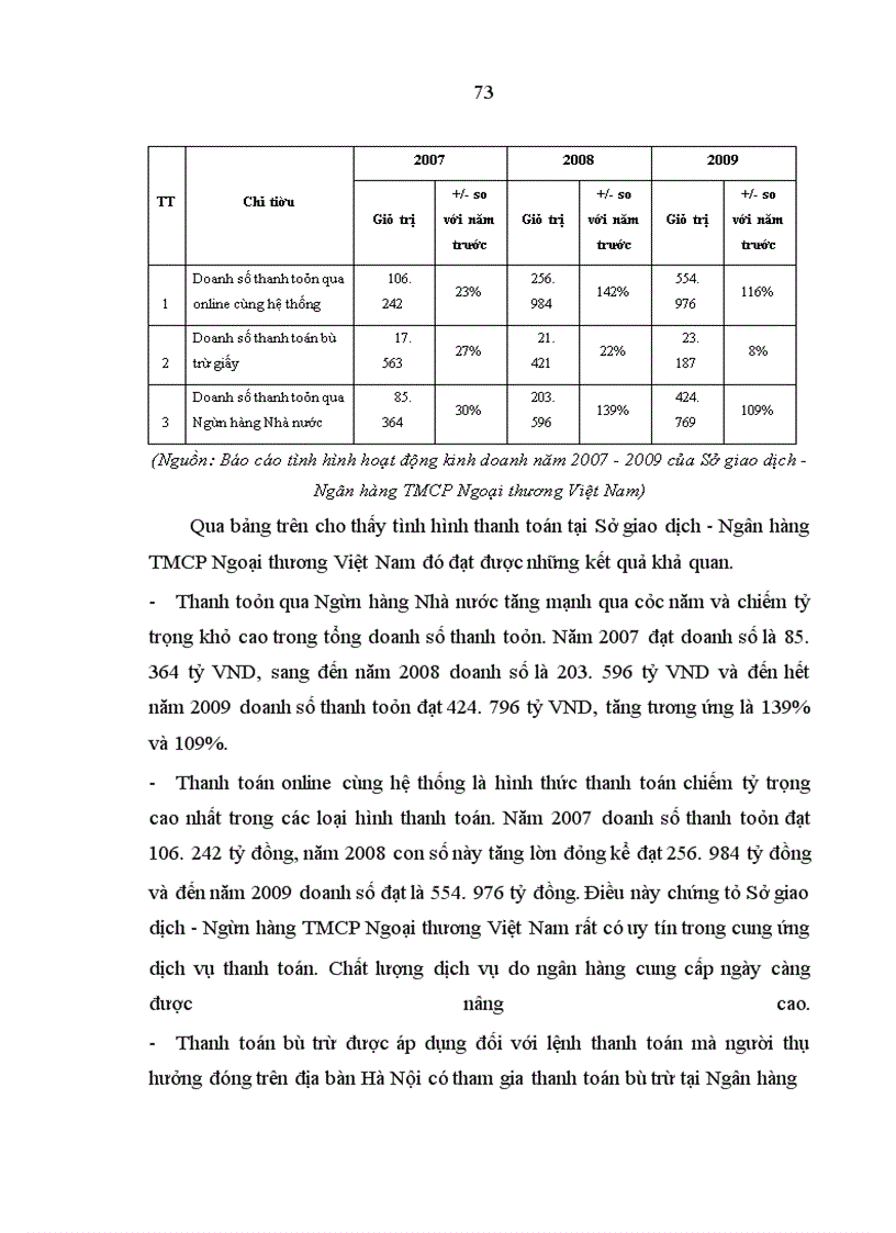image for page Phát triển dịch vụ ngân hàng tại Sở giao dịch - Ngân hàng thương mại cổ phần Ngoại thương Việt Nam