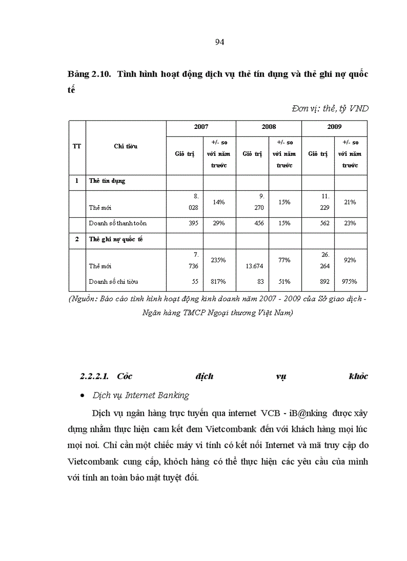 image for page Phát triển dịch vụ ngân hàng tại Sở giao dịch - Ngân hàng thương mại cổ phần Ngoại thương Việt Nam