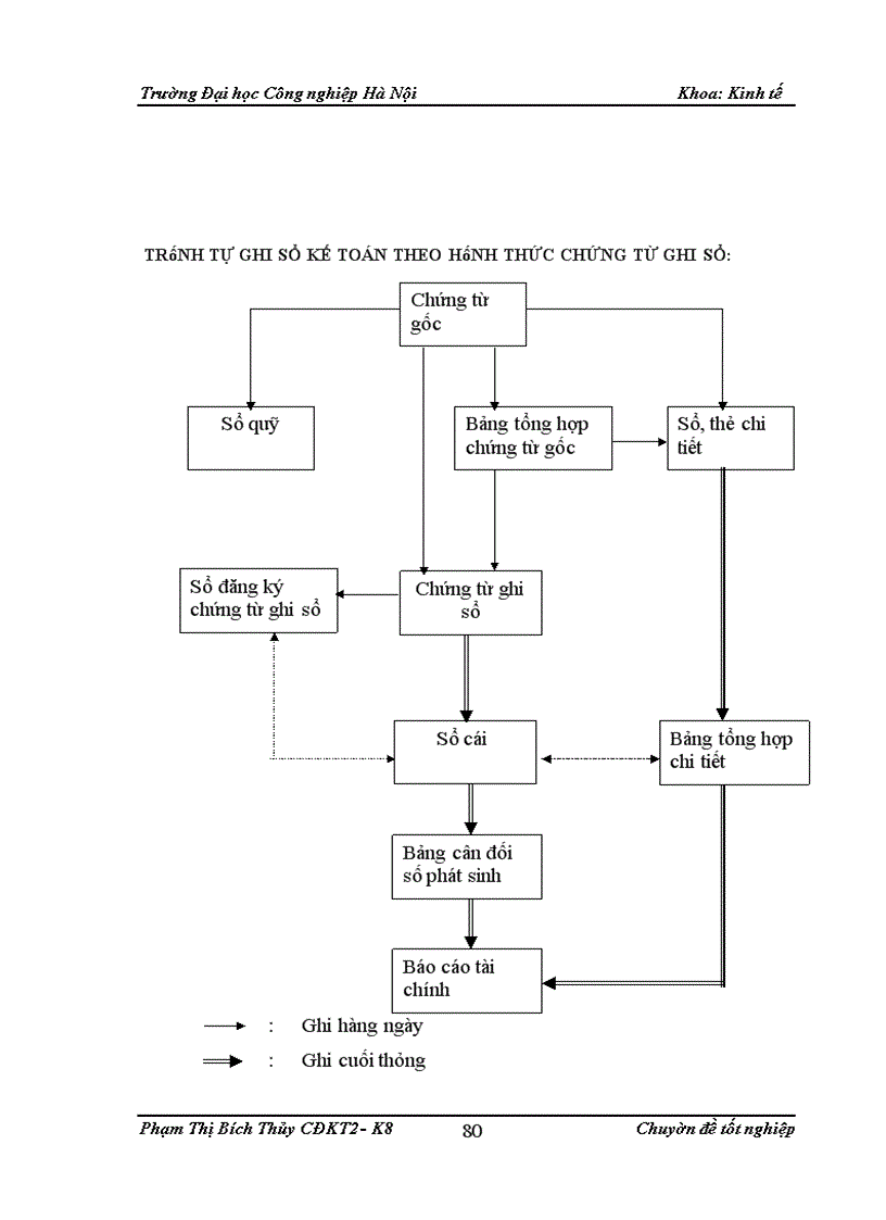 image for page Hoàn thiện kế toán bán hàng và xác định kết quả tại Công ty TNHH Thưong mại và sản xuất Phong Sơn