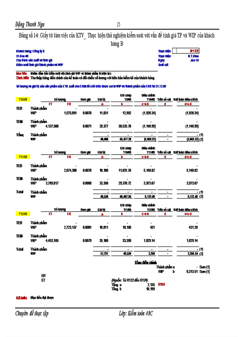 image for page Hoàn thiện quy trình kiểm toán khoản mục hàng tồn kho trong kiểm toán báo cáo tài chính do Công ty TNHH Kiểm toán và Tư vấn Nexia ACPA thực hiện