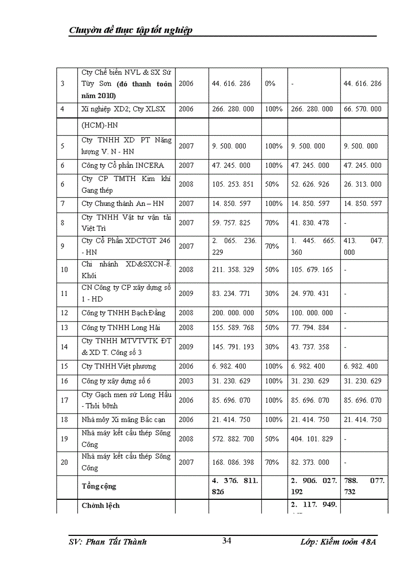 image for page Hoàn thiện quy trình kiểm toán khoản phải thu trong kiểm toán báo cáo tài chính do công ty kiểm toán PKF thực hiện