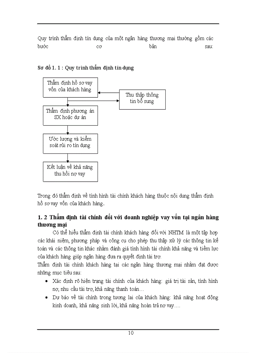 image for page Thực trạng thẩm định tài chính doanh nghiệp vay vốn tại VPBANK