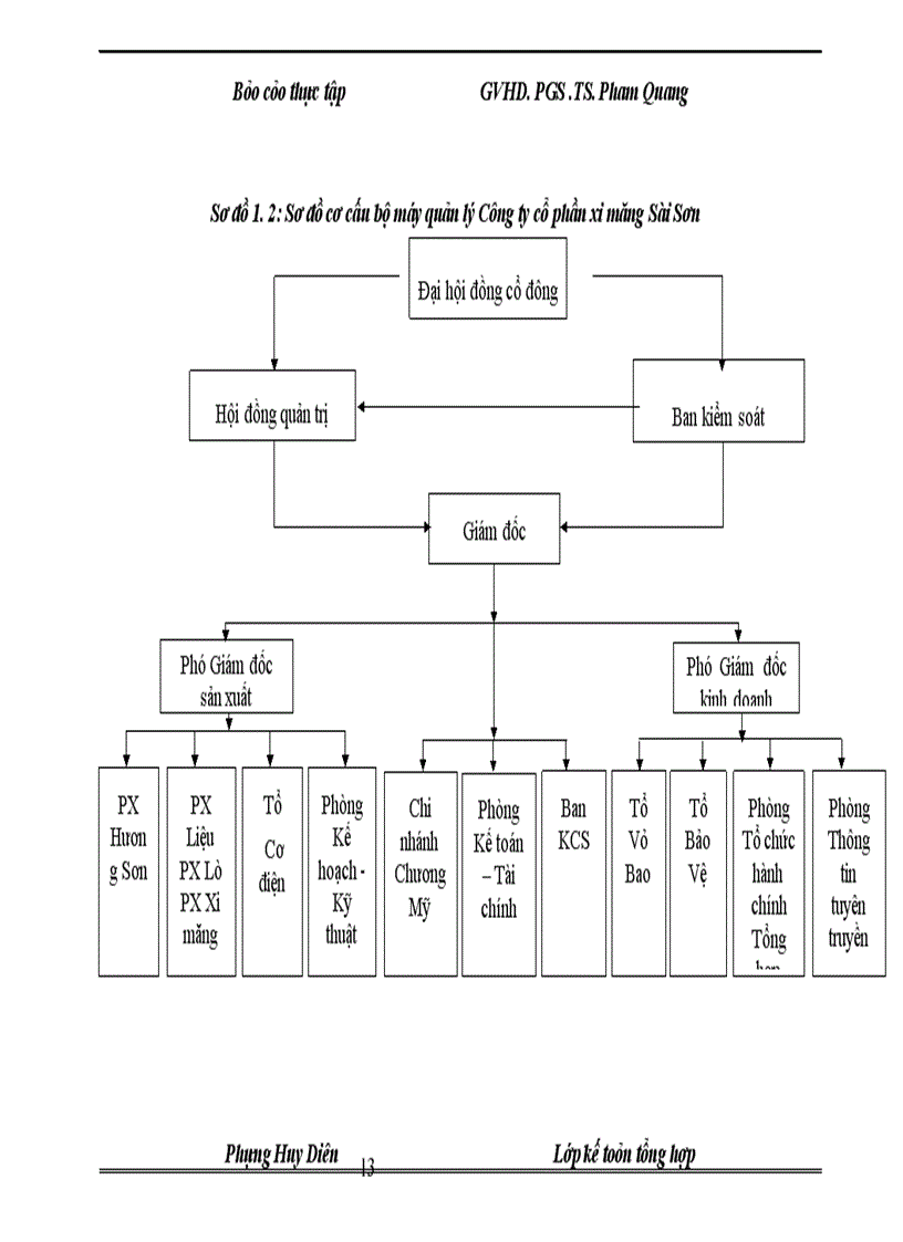 image for page Hoàn thiện kế toán chi phí sản xuất và tính giá thành sản phẩm tại Công ty Cổ phần xi măng Sài Sơn