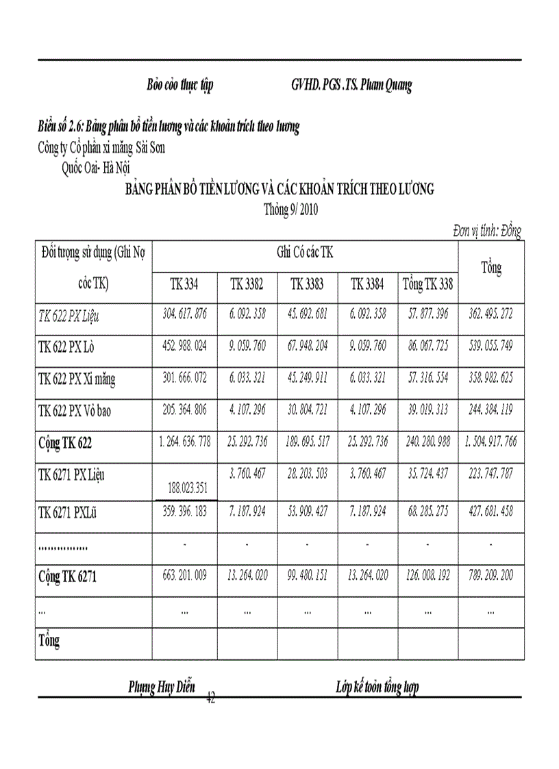 image for page Hoàn thiện kế toán chi phí sản xuất và tính giá thành sản phẩm tại Công ty Cổ phần xi măng Sài Sơn
