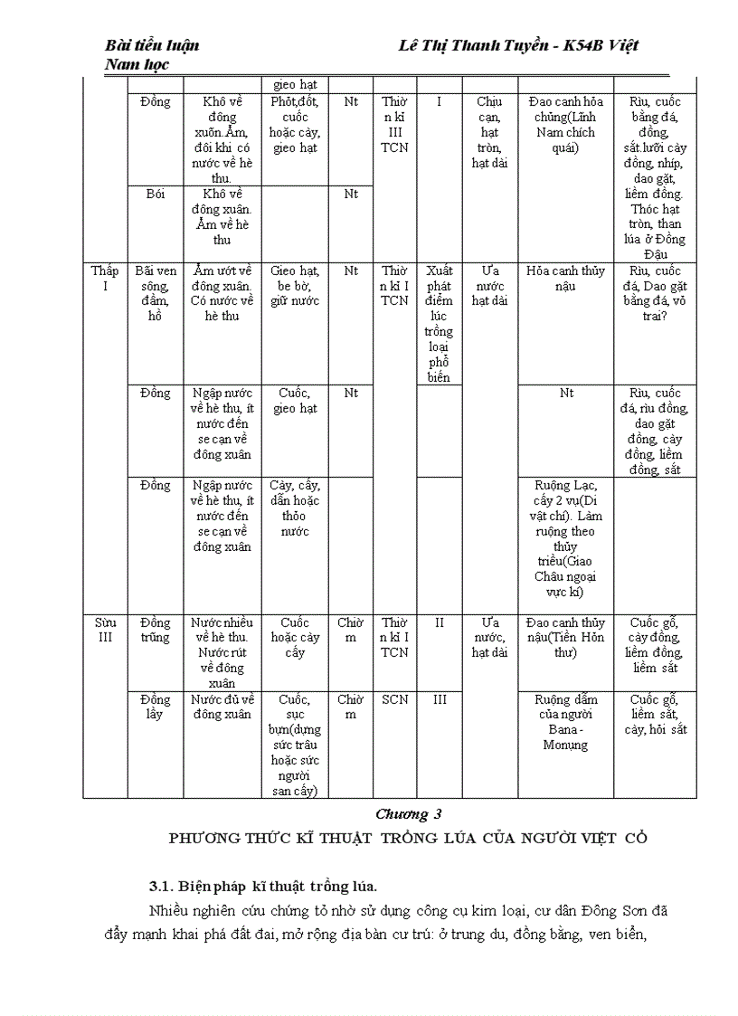 image for page Phương thức kĩ thuật trồng lúa của người Việt cổ