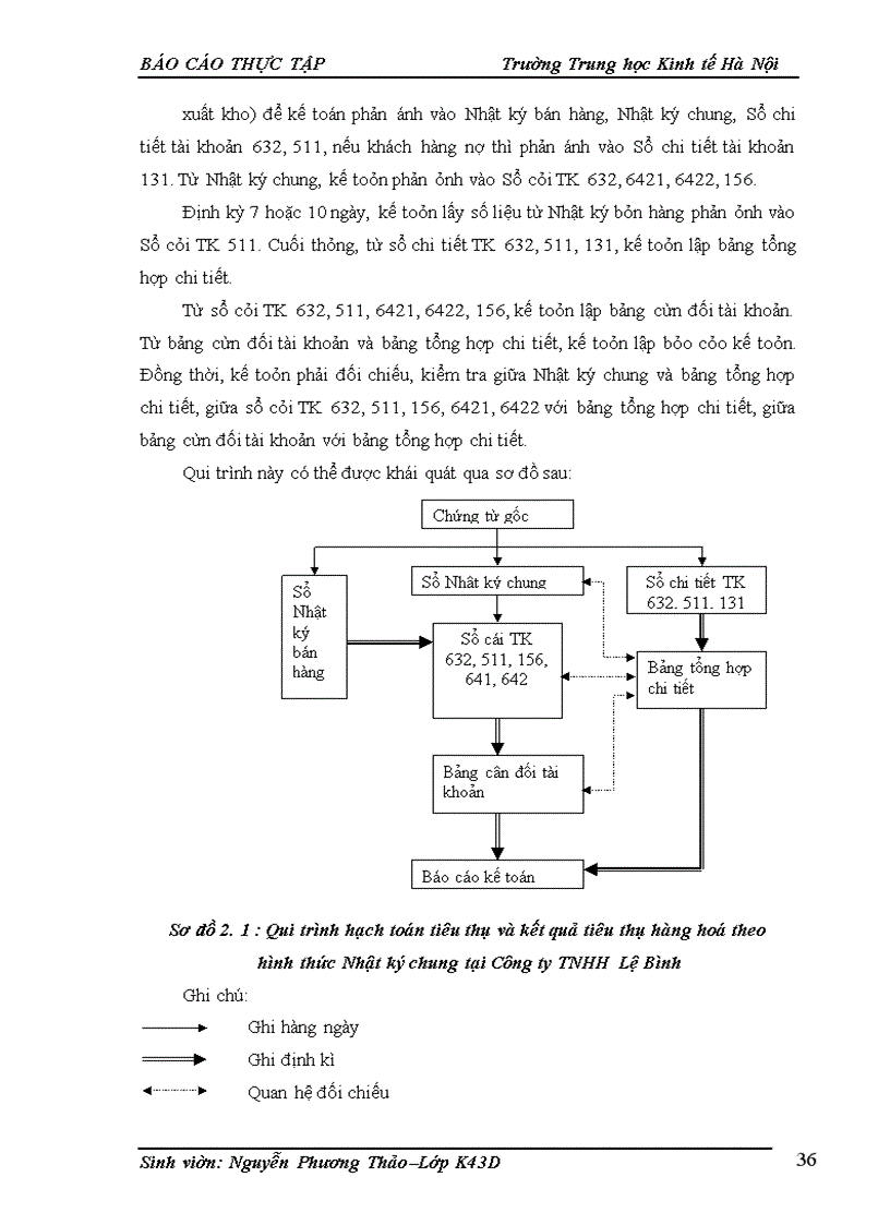 image for page Kế toán bán hàng và xác định kết quả bán hàng ở Công ty TNHH Lệ Bình