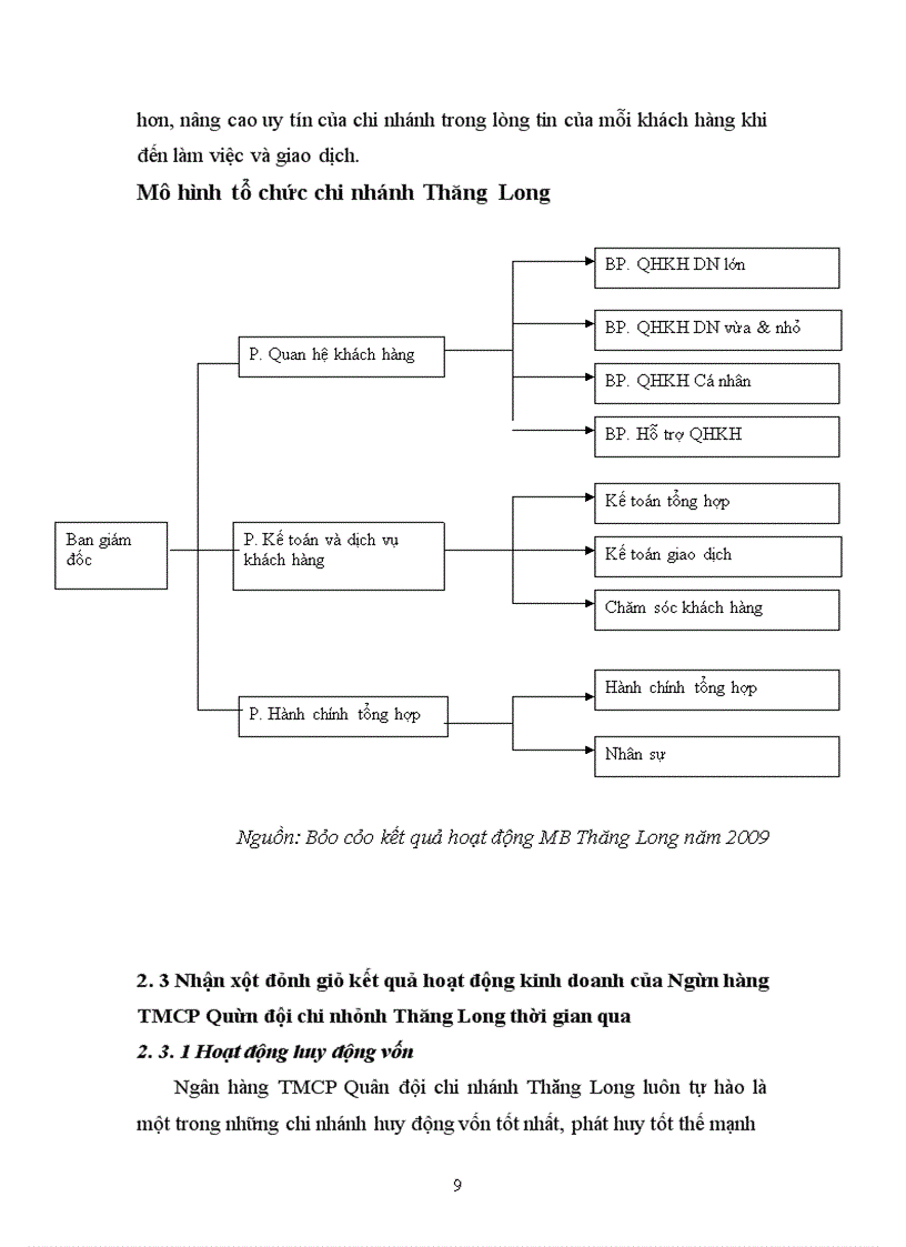image for page Hoàn thiện chính sách phát triển dịch vụ cho vay khách hàng cá nhân tại ngân hàng TMCP Quân đội - Chi nhánh Thăng Long