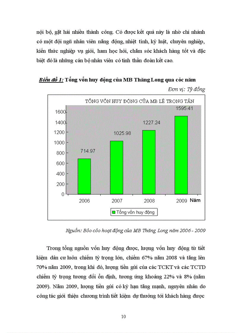 image for page Hoàn thiện chính sách phát triển dịch vụ cho vay khách hàng cá nhân tại ngân hàng TMCP Quân đội - Chi nhánh Thăng Long