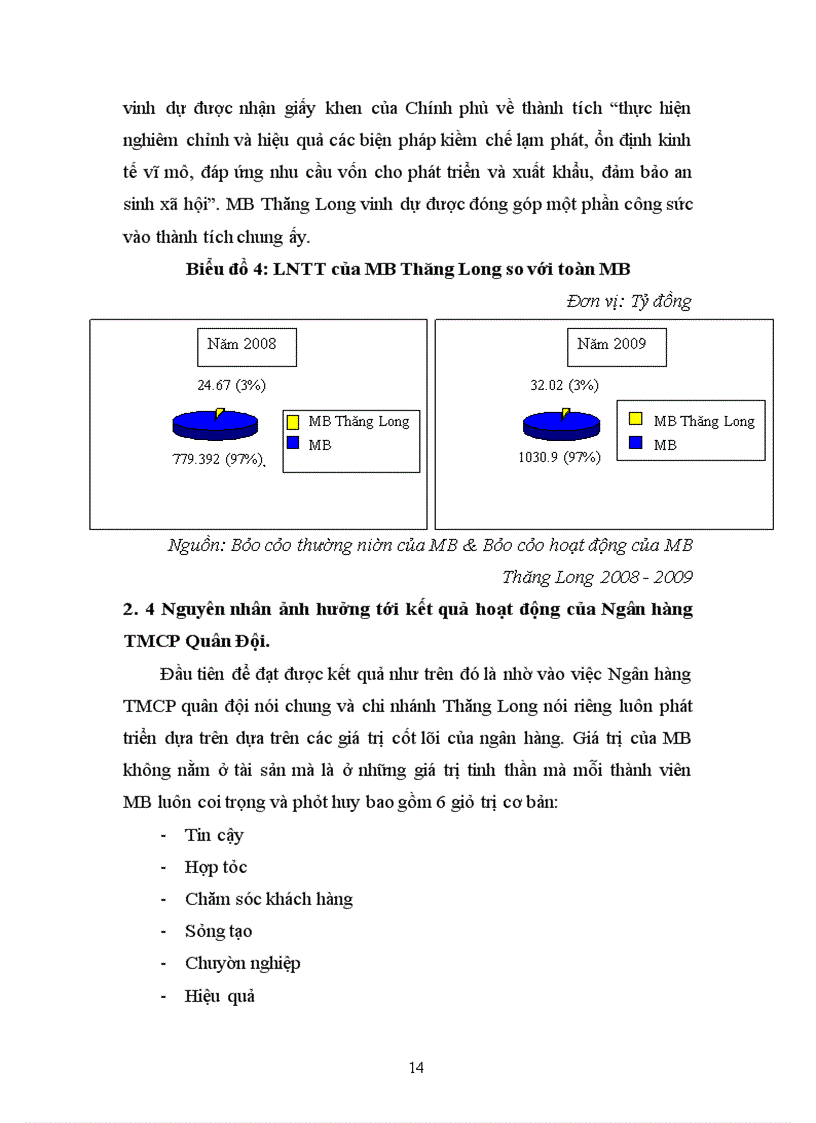 image for page Hoàn thiện chính sách phát triển dịch vụ cho vay khách hàng cá nhân tại ngân hàng TMCP Quân đội - Chi nhánh Thăng Long