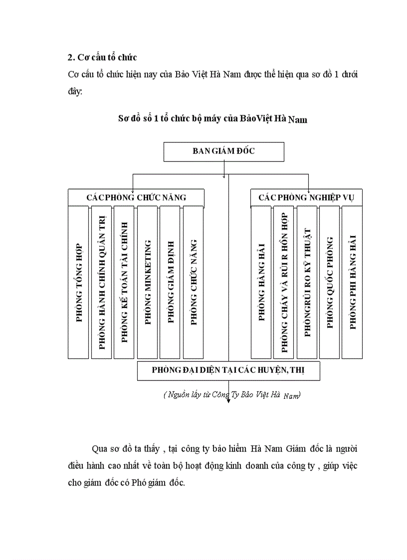 image for page Hoàn thiện công tác khai thác nghiệp vụ Bảo Hiểm hoả hoạn Công ty Bảo Việt Hà Nam