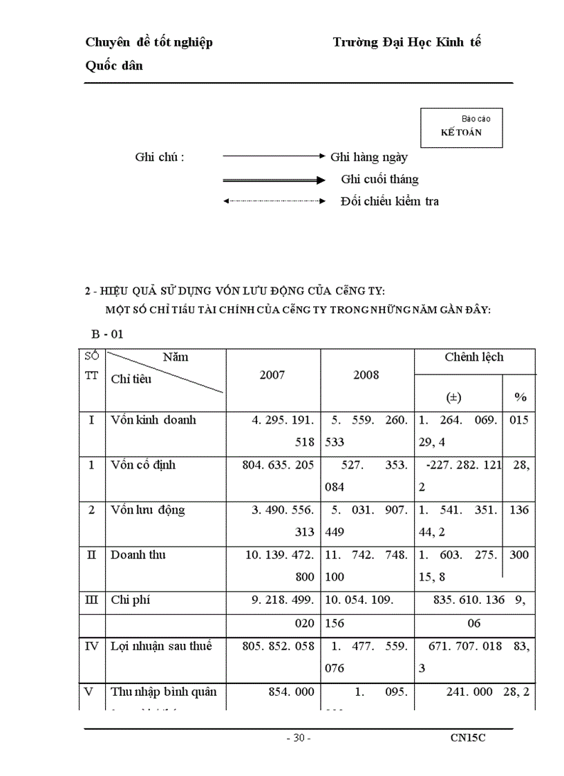 image for page Vốn lưu động và hiệu quả sử dụng vốn lưu động của Công ty Cổ phần Thành Trung